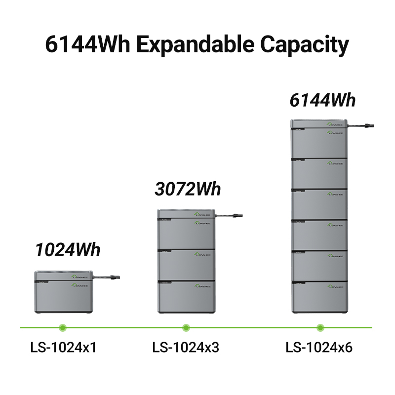 Rozbudowa pojemności LS-L1024 z 1024Wh do 3072Wh i 6144Wh