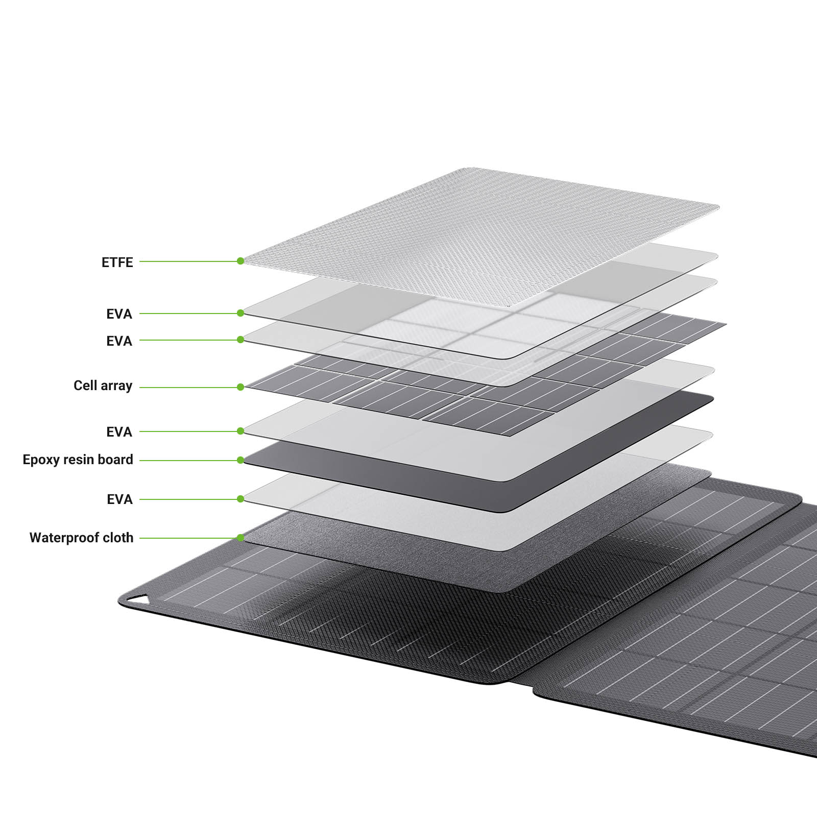 LIONSHEE LS-SP30F składany panel słoneczny 30W